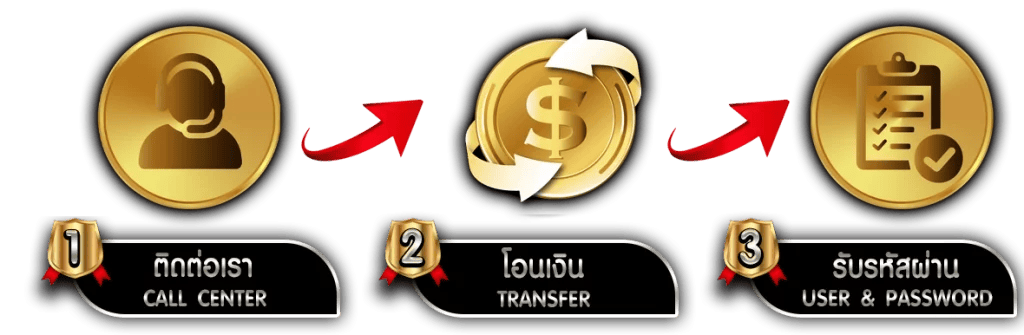 SUPERMAX168 เว็บพนันระดับพรีเมียม บริการระดับVIP